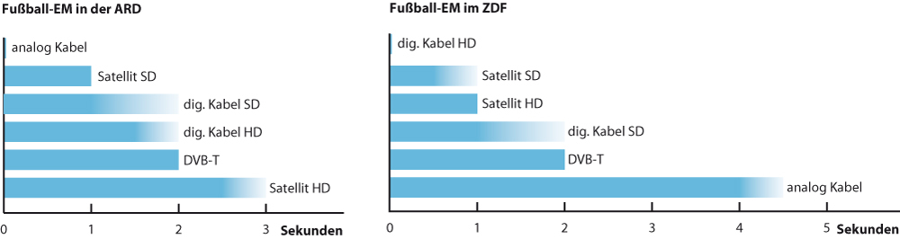 ARD_ZDF_Signale_NEU.jpg-94ff4499acb34898