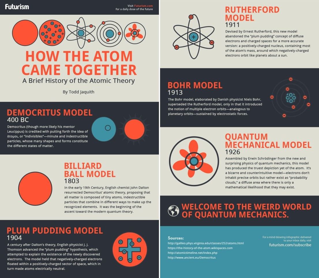 Требования atomic. A brief History of gay rights. A brief History of jacking off.