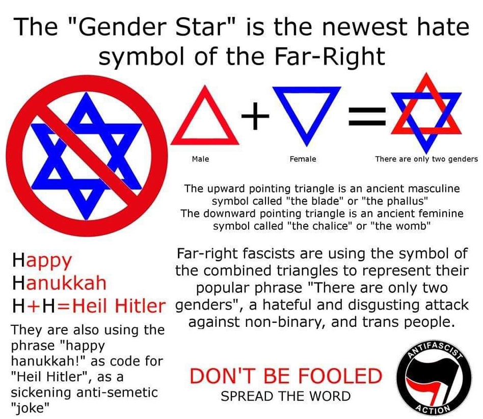 Symbol is called. Only two Genders. There are two Genders. Far right. Hate symbols.