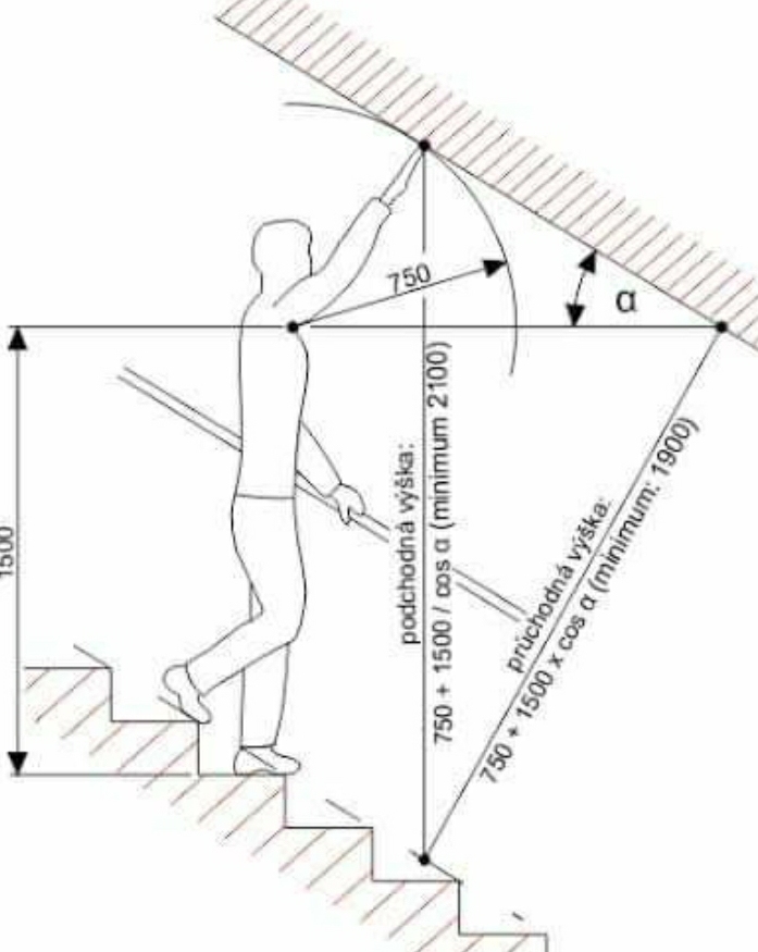 Допустимый угол наклона лестницы. Угол наклона лестничного марша. Идеальный угол наклона лестницы. Угол наклона лестницы в хрущевке. Размер шага человека.